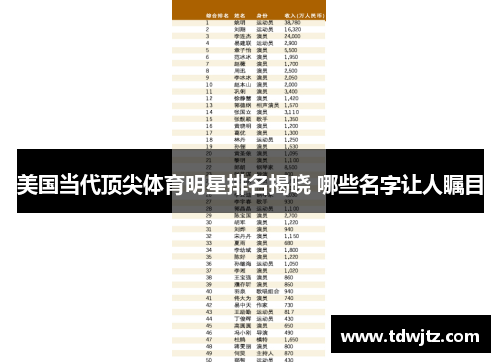 美国当代顶尖体育明星排名揭晓 哪些名字让人瞩目